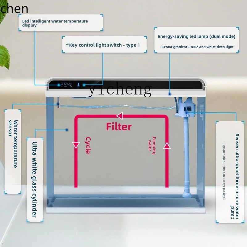 Glas-Wasseraquarium, Ökologisc – All Fish In Aquarium Bewertung und Preis